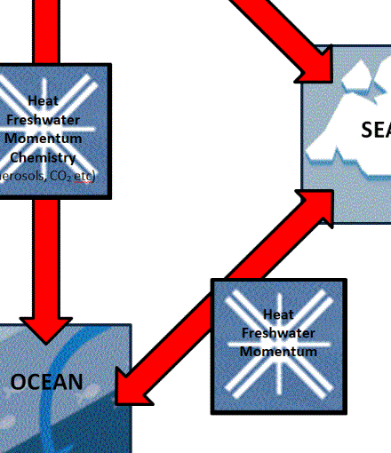Banner: Coupler exchange