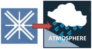 coupler_atmos