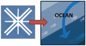 coupler_ocean