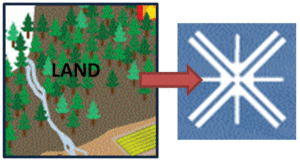 land_coupler