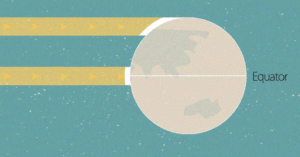 mooccapture_solar-radiation-distrib