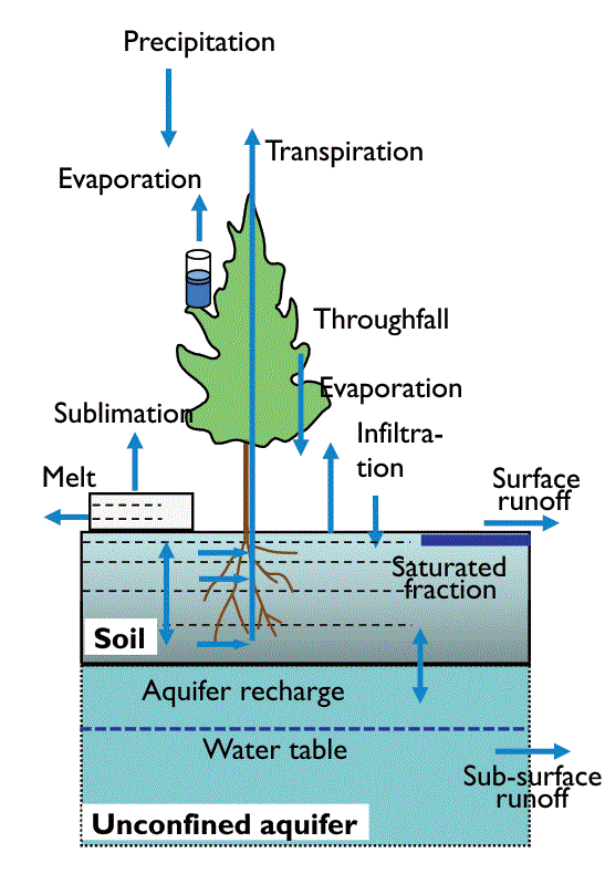 ncar-clm_hydrology_2_no-headers