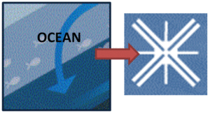 ocean_coupler